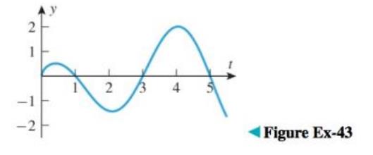 Chapter 5.10, Problem 43ES, Let Fx=0xftdt , where f is the function graphed in the accompanying figure. (a) Where do the 