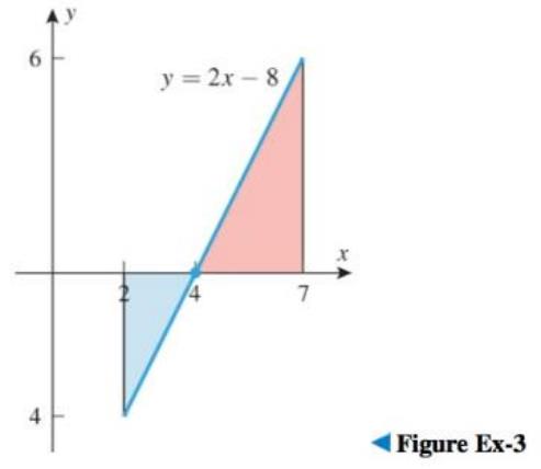 Chapter 5.5, Problem 3QCE, Use the accompanying figure to evaluate 272x8dx 