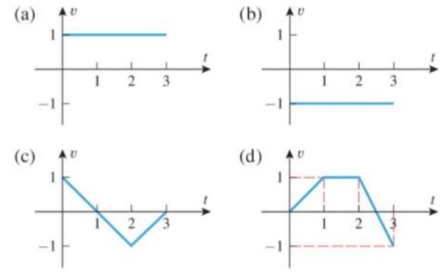 Chapter 5.7, Problem 1ES, In each part, the velocity versus time curve is given for a particle moving along a line. Use the 