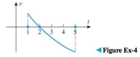 Chapter 5.7, Problem 4ES, The accompanying figure shows the velocity versus time curve over the time interval 1t5 for a 