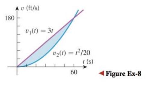 Chapter 6, Problem 8RE, The accompanying figure shows velocity versus time curves for two cars that move along a straight 