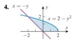 Chapter 6.1, Problem 4ES, Find the area of the shaded region. 