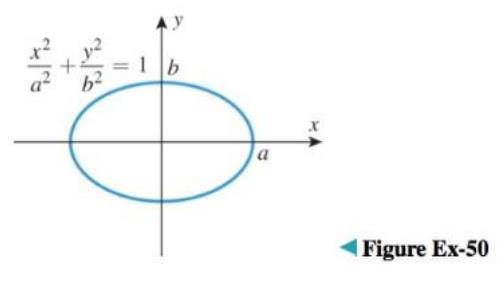 Chapter 6.1, Problem 50ES, Show that the area of the ellipse in the accompanying figure is ab . 