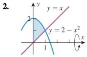 Chapter 6.2, Problem 2ES, Find the volume of the solid that results when the shaded region is revolved about the indicated 
