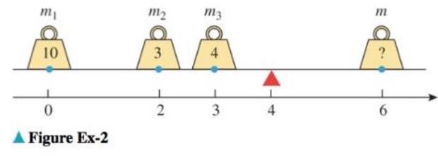 Chapter 6.7, Problem 2ES, Masses m1=10,m2=3,m3=4, and m are positioned on a weightless beam, with the fulcrum positioned at 