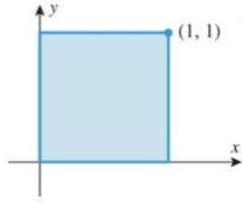 Chapter 6.7, Problem 3ES, Find the centroid of the region by inspection and confirm your answer by integrating. 