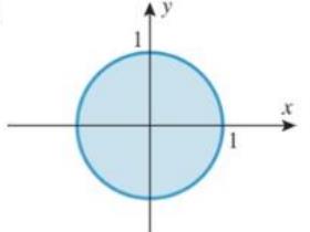 Chapter 6.7, Problem 6ES, Find the centroid of the region by inspection and confirm your answer by integrating. 