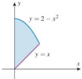 Chapter 6.7, Problem 9ES, Find the centroid of the region. 