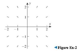 Chapter 8.3, Problem 2QCE, The slope field for y=y/x at the 16 gridpoints x,y, where x=2,1,1,2andy=2,1,1,2 is shown in the 