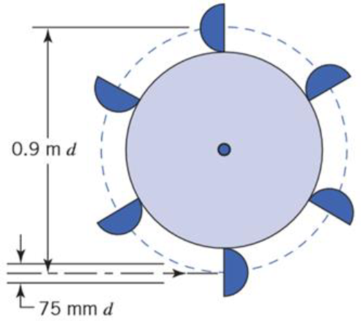 Chapter 10, Problem 68P, The velocity of the water jet driving this impulse turbine is 45 m/s. The jet has a 75-mm diameter. 