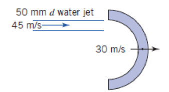 Chapter 10, Problem 6P, The blade is one of a series. Calculate the force exerted by the jet on the blade system. 