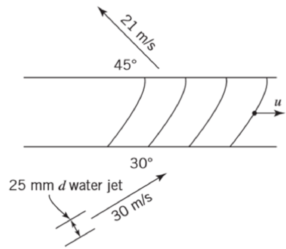 Chapter 10, Problem 71P, The absolute velocities and directions of the jets entering and leaving the blade system are as 