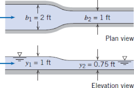 Chapter 11, Problem 17P, Consider the Venturi flume shown. The bed is horizontal, and flow may be considered frictionless. 