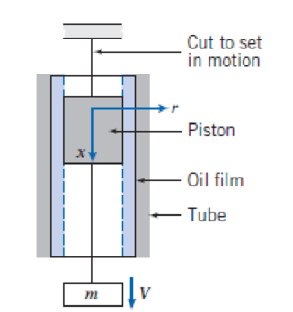 Chapter 2, Problem 40P, A 73-mm-diameter aluminum (SG = 2.64) piston of 100-mm length resides in a stationary 