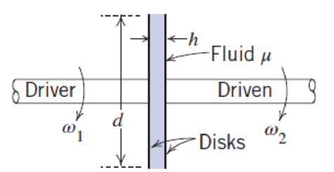 Chapter 2, Problem 49P, The fluid drive shown transmits a torque T for steady-state conditions (1 and 2 constant). Derive an 