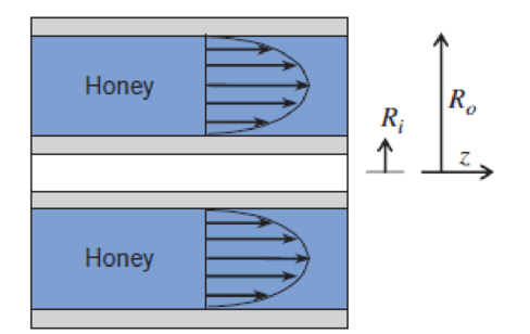 Chapter 2, Problem 51P, In a food-processing plant, honey is pumped through an annular tube. The tube is L = 2 m long, with 