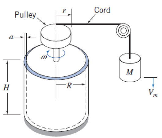 Chapter 2, Problem 57P, A concentric cylinder viscometer may be formed by rotating the inner member of a pair of closely 