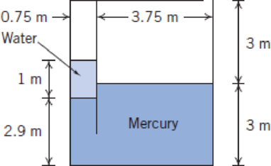 Chapter 3, Problem 16P, A partitioned tank as shown contains water and mercury. What is the gage pressure in the air trapped 