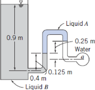 Chapter 3, Problem 19P, Determine the gage pressure in kPa at point a, if liquid A has SG = 1.20 and liquid B has SG = 0.75. 