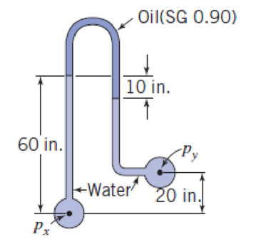Chapter 3, Problem 21P, Calculate px  py for this inverted U-tube manometer. 