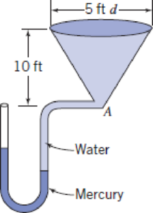 Chapter 3, Problem 27P, The manometer reading is 6 in. when the funnel is empty (water surface at A). Calculate the 
