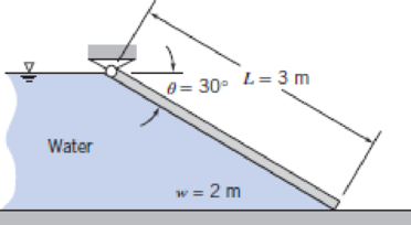 Chapter 3, Problem 45P, A plane gate of uniform thickness holds back a depth of water as shown. Find the minimum weight 