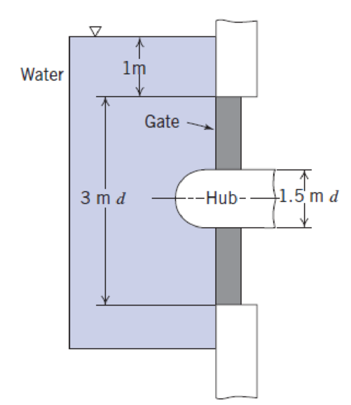 Chapter 3, Problem 49P, Calculate magnitude and location of the resultant force of water on this annular gate. 