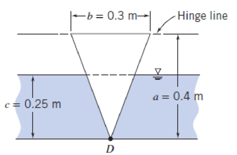 Chapter 3, Problem 51P, A window in the shape of an isosceles triangle and hinged at the top is placed in the vertical wall 