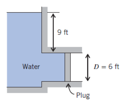 Chapter 3, Problem 52P, A large open tank contains water and is connected to a 6-ft-diameter conduit as shown. A circular 