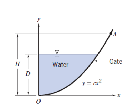Chapter 3, Problem 58P, The parabolic gate shown is 2 m wide and pivoted at O; c = 0.25 m1, D = 2 m, and H = 3 m. Determine 