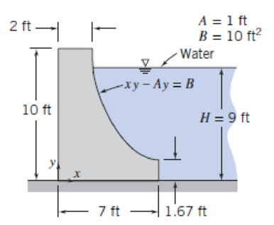 Chapter 3, Problem 60P, A dam is to be constructed using the cross-section shown. Assume the dam width is w = 160 ft. For 