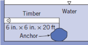 Chapter 3, Problem 72P, The timber weighs 40 lb/ft3 and is held in a horizontal position by the concrete (150 lb/ft3) 