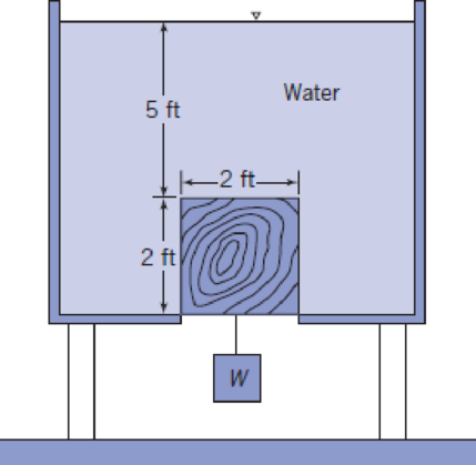 Chapter 3, Problem 81P, The opening in the bottom of the tank is square and slightly less than 2 ft on each side. The 