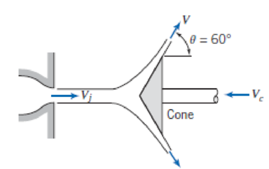Chapter 4, Problem 103P, Water, in a 100-mm-diameter jet with speed of 30 m/s to the right, is deflected by a cone that moves 