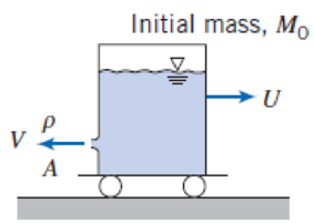 Chapter 4, Problem 108P, A cart is propelled by a liquid jet issuing horizontally from a tank as shown. The track is 