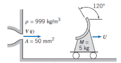 Chapter 4, Problem 111P, The wheeled cart shown rolls with negligible resistance. The cart is to accelerate to the right at a 