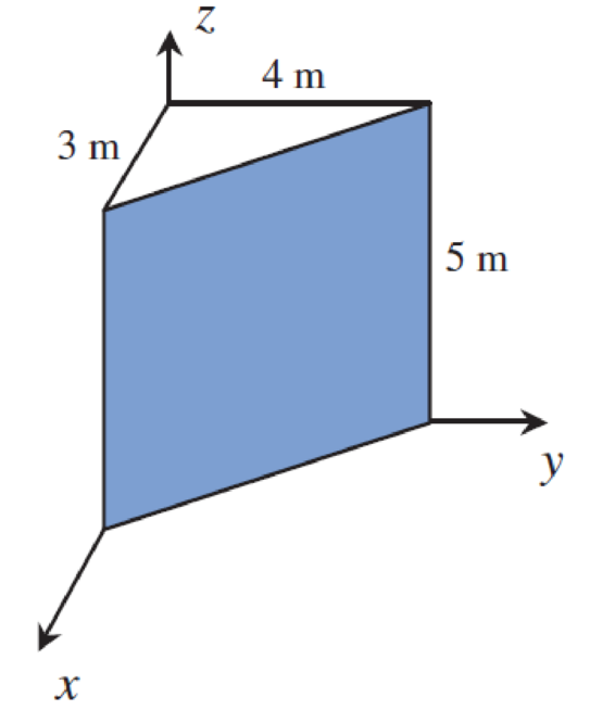 Chapter 4, Problem 11P, The area shown shaded is in a flow where the velocity field is given by V=axi+buj+ck;a=b=2s1 and c = 
