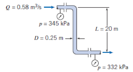 Chapter 4, Problem 129P, Crude oil (SG = 0:95) from a tanker dock flows through a pipe of 0.25 m diameter in the 