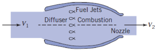 Chapter 4, Problem 144P, At high speeds the compressor and turbine of the jet engine may be eliminated entirely. The result 