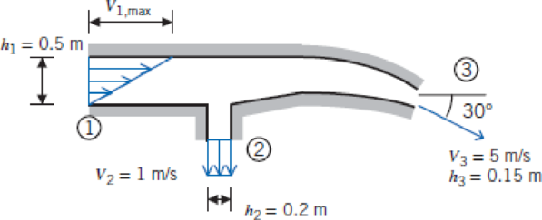 Chapter 4, Problem 34P, A two-dimensional reducing bend has a linear velocity profile at section . The flow is uniform at 