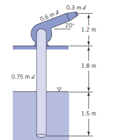 Chapter 4, Problem 67P, The pump, suction pipe, discharge pipe, and nozzle are all welded together as a single unit. 