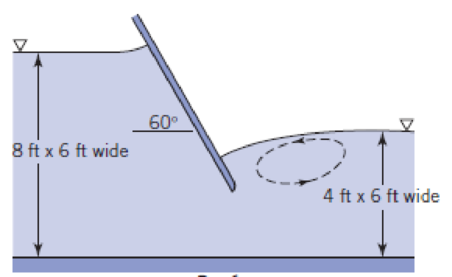 Chapter 4, Problem 69P, If the two-dimensional flow rate through this sluice gate is 50 cfs/ft, calculate the horizontal and 