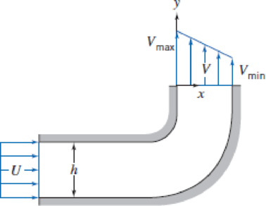Chapter 4, Problem 70P, Assume the bend of Problem 4.35 is a segment of a larger channel and lies in a horizontal plane. The 