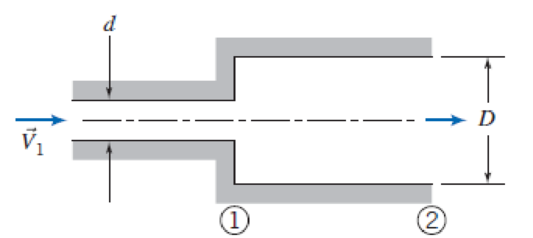 Chapter 4, Problem 77P, Consider flow through the sudden expansion shown. If the flow is incompressible and friction is 