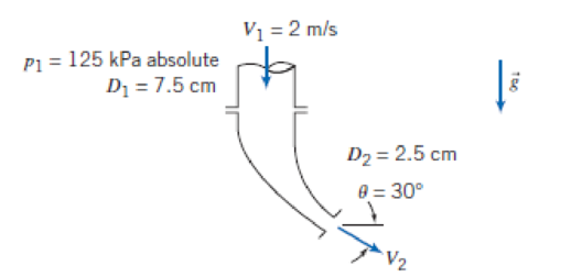 Chapter 4, Problem 79P, A curved nozzle assembly that discharges to the atmosphere is shown. The nozzle mass is 4.5 kg and 