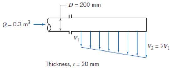 Chapter 4, Problem 84P, Water is discharged at a flow rate of 0.3m3/s from a narrow slot in a 200-mm-diameter pipe. The 
