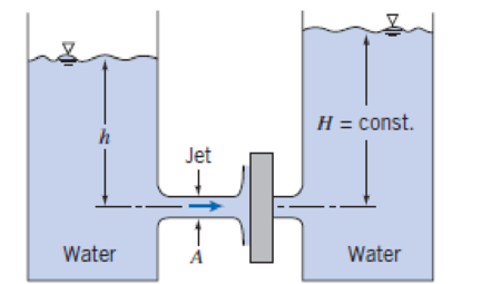Chapter 4, Problem 91P, Two large tanks containing water have small smoothly contoured orifices of equal area. A jet of 