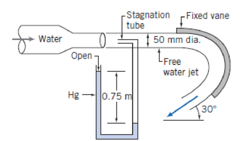 Chapter 4, Problem 94P, A stream of water from a 50-mm-diameter nozzle strikes a curved vane, as shown. A stagnation tube 