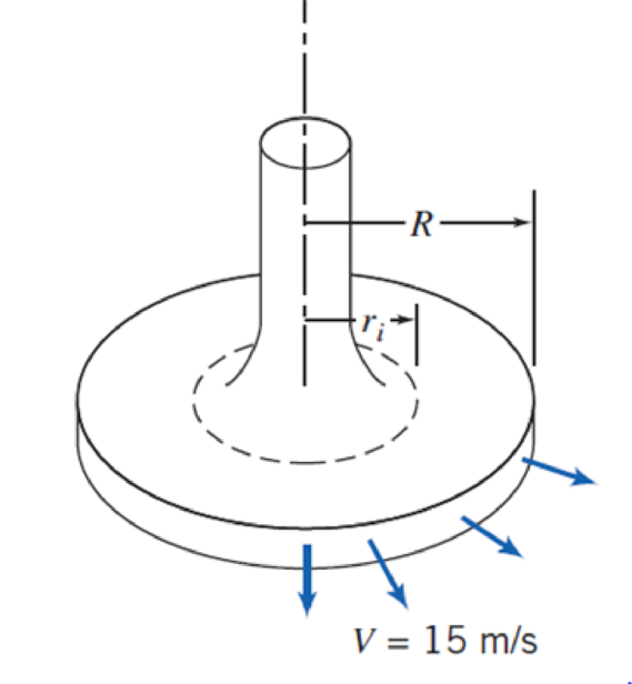 Chapter 5, Problem 38P, Consider the low-speed flow of air between parallel disks as shown. Assume that the flow is 