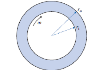 Chapter 5, Problem 71P, A cylinder of radius ri rotates at a speed  coaxially inside a fixed cylinder of radius ro. A 